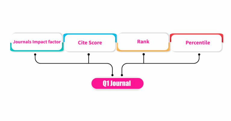 Unlocking Academic Excellence: A Deep Dive into the Q1 Journal List